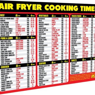 Air Fryer Magnetic Cheat Sheet